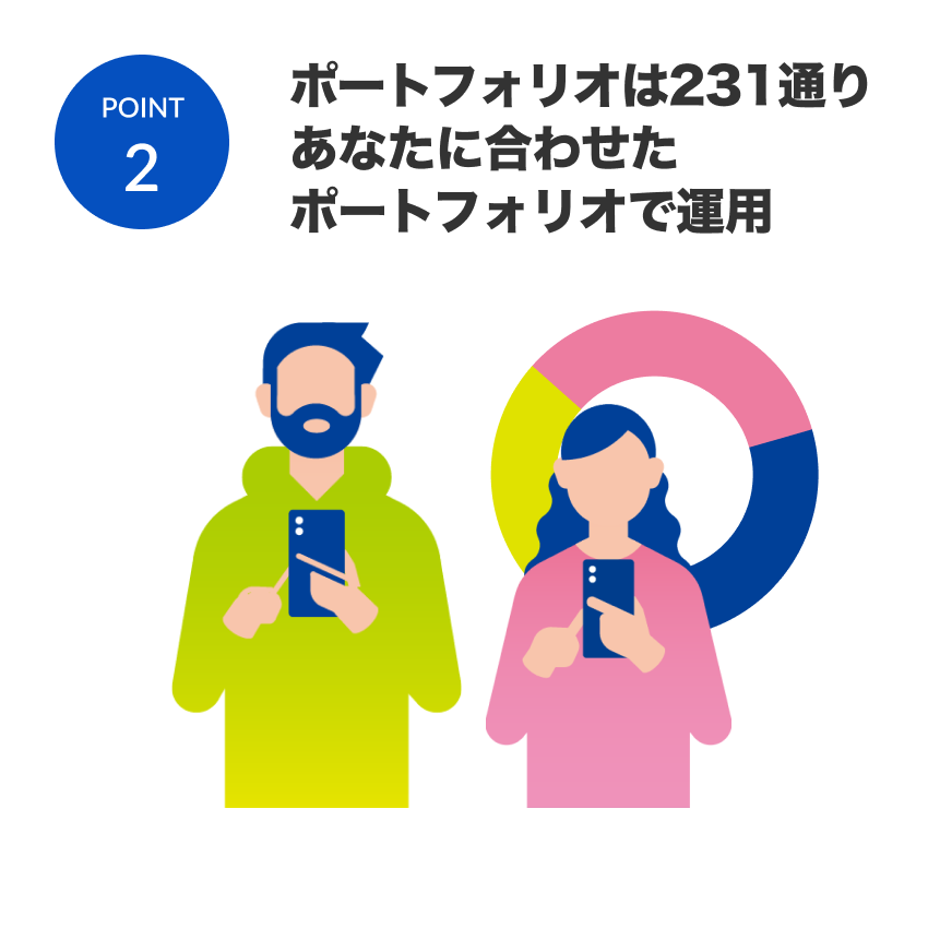 POINT2 ポートフォリオは231通りあなたに合わせたポートフォリオで運用