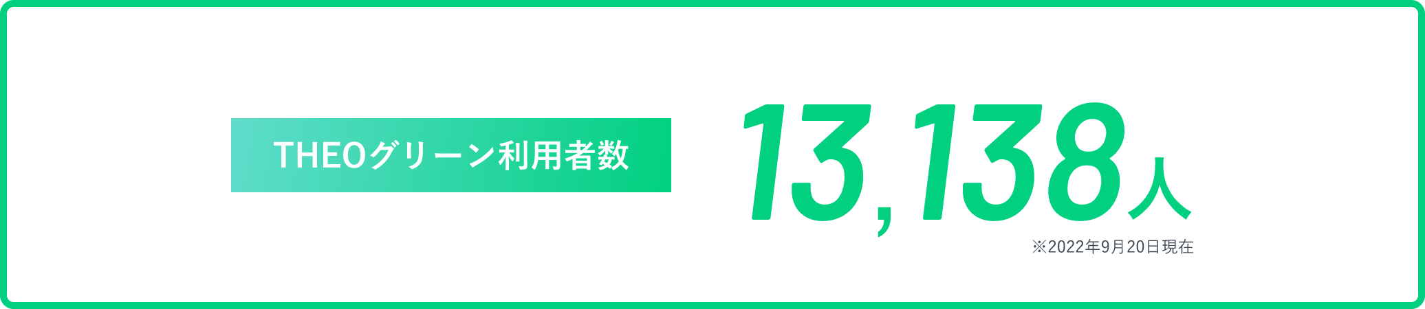 THEOグリーン利用者数