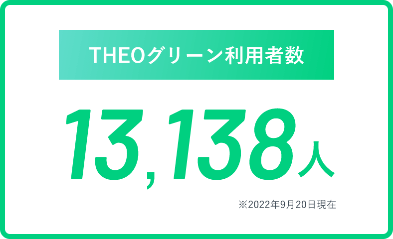 THEOグリーン利用者数