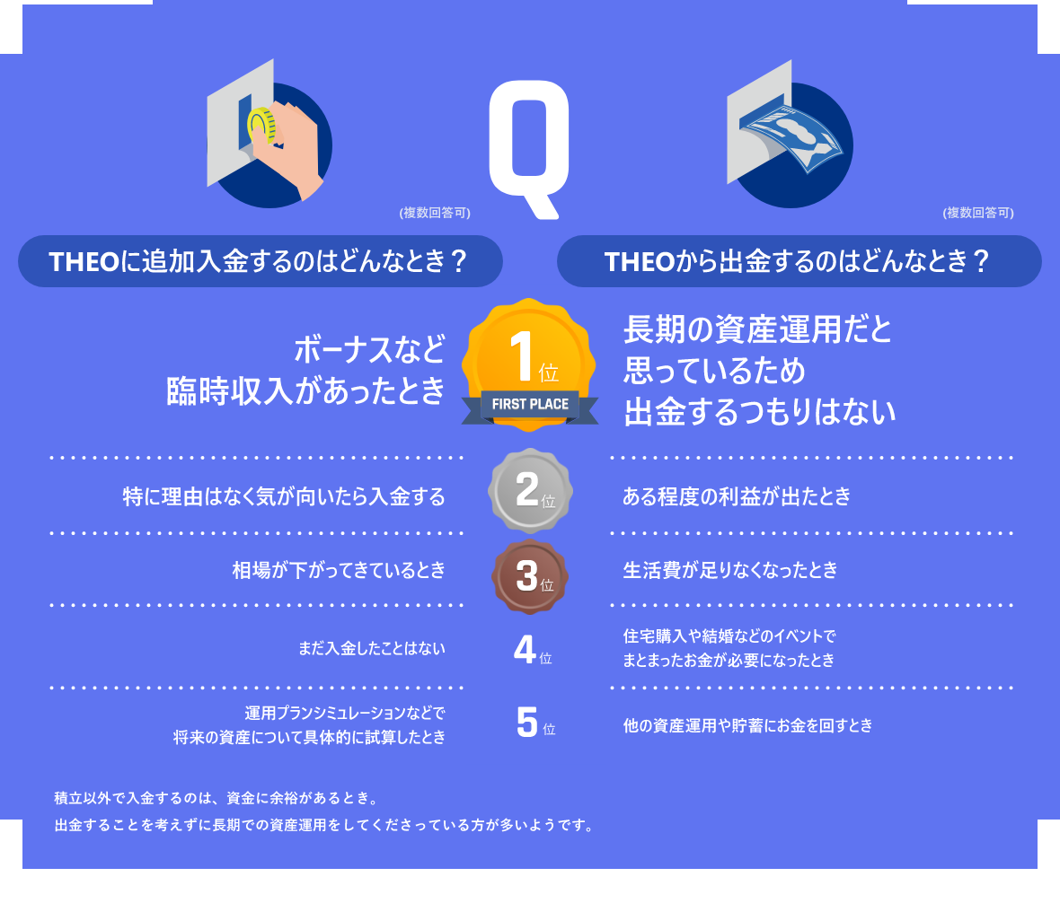 入金・出金するのはどんなとき？