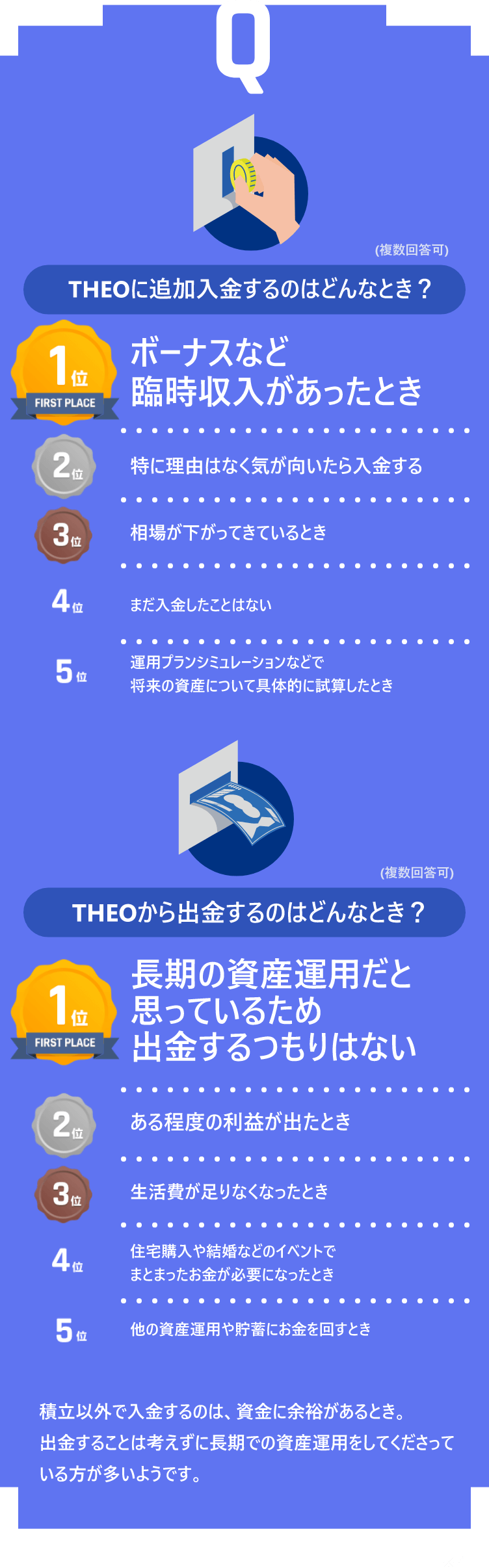 入金・出金するのはどんなとき？