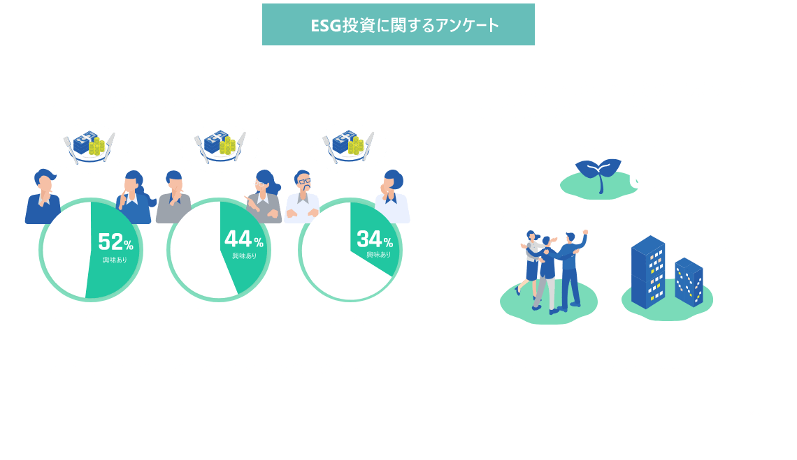 ESG投資に関するアンケート