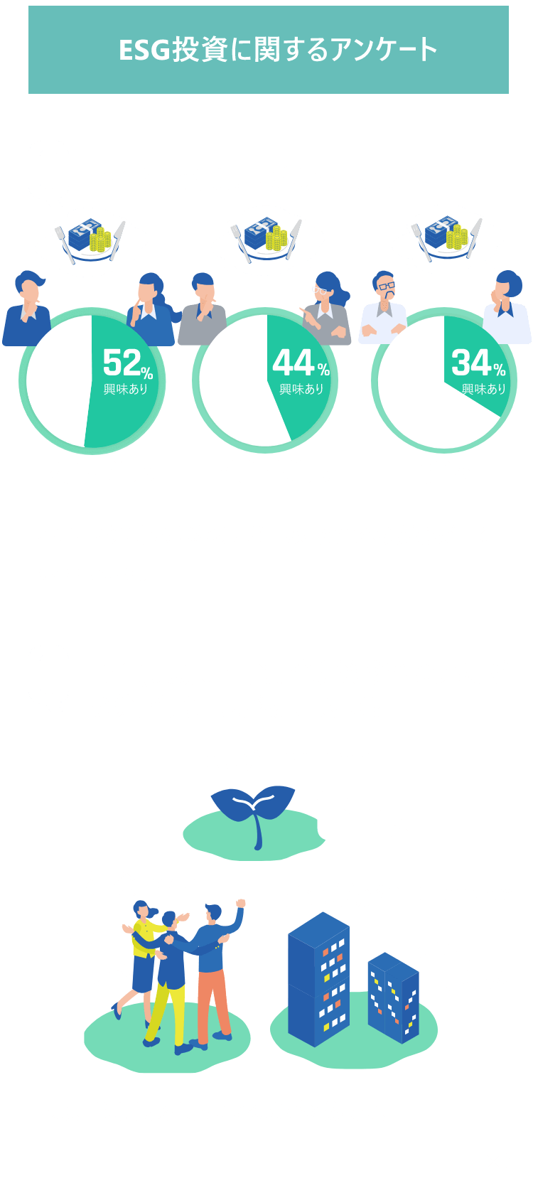ESG投資に関するアンケート