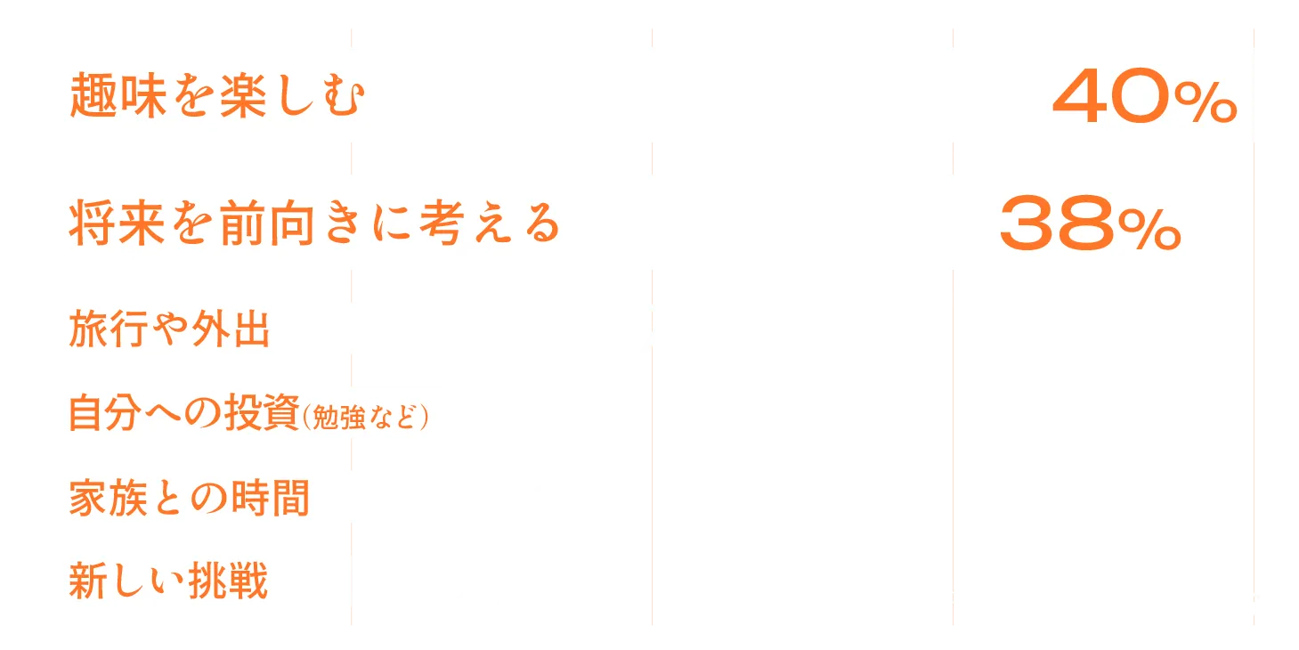 人生の「楽しみ」が増えたというユーザーボイス